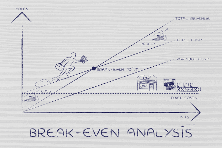 Break-even analysis chart showing revenue, costs, losses and the break-even point for personal finances