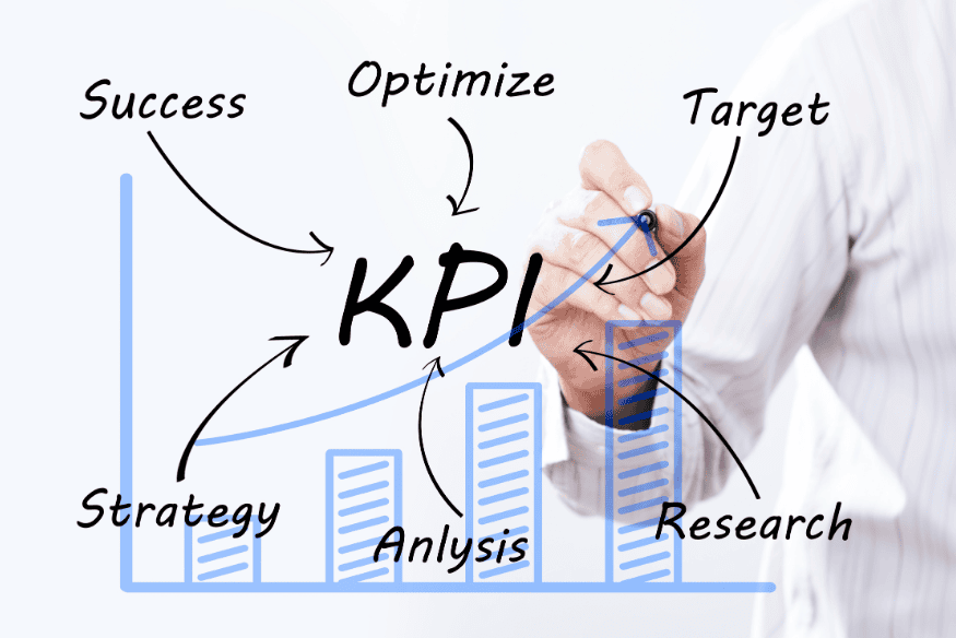 KPI diagram showing strategy, analysis, targets and success for managing personal finances
